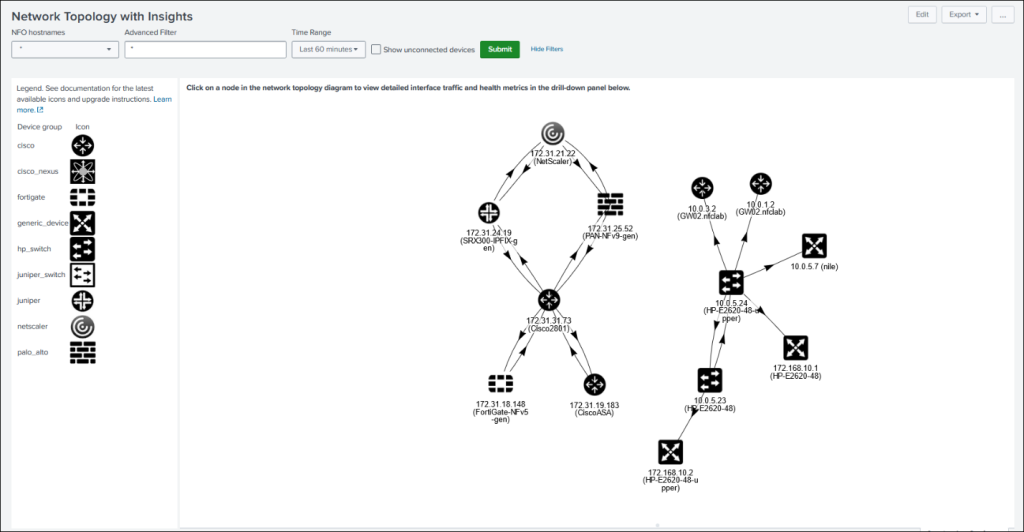 Network topology with Insights